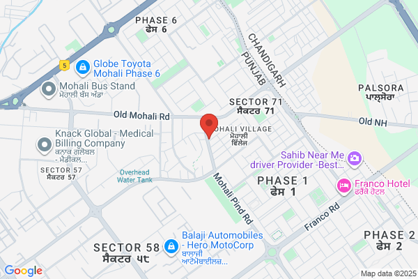 Nitin Pharma Surgicals
